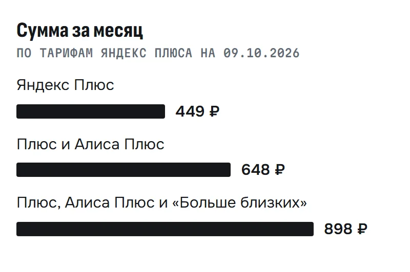 Столбцы суммы за месяц: Яндекс Плюс 449 ₽, вместе с Алисой Плюс 648 ₽, вместе с Алисой Плюс и «Больше близких» 898 ₽
